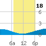 Manilla tide chart for Friday, October 18, 2024