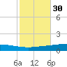 Manilla tide chart for Wednesday, October 30, 2024