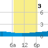 Manilla tide chart for Thursday, October 3, 2024