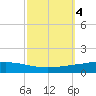 Manilla tide chart for Friday, October 4, 2024