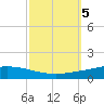 Manilla tide chart for Saturday, October 5, 2024
