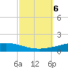Manilla tide chart for Sunday, October 6, 2024