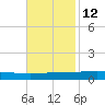 Manilla tide chart for Tuesday, November 12, 2024