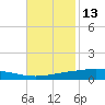 Manilla tide chart for Wednesday, November 13, 2024