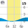 Manilla tide chart for Friday, November 15, 2024