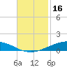 Manilla tide chart for Saturday, November 16, 2024