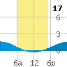 Manilla tide chart for Sunday, November 17, 2024