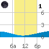 Manilla tide chart for Friday, November 1, 2024