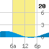 Manilla tide chart for Wednesday, November 20, 2024