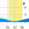 Manilla tide chart for Saturday, November 2, 2024