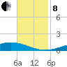 Manilla tide chart for Friday, November 8, 2024