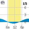 Manilla tide chart for Sunday, December 15, 2024