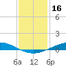Manilla tide chart for Monday, December 16, 2024