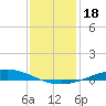 Manilla tide chart for Wednesday, December 18, 2024