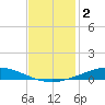 Manilla tide chart for Monday, December 2, 2024