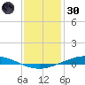 Manilla tide chart for Monday, December 30, 2024