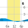Manilla tide chart for Friday, December 6, 2024