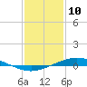 Manilla tide chart for Friday, January 10, 2025