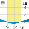 Manilla tide chart for Monday, January 13, 2025