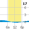 Manilla tide chart for Friday, January 17, 2025