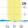 Manilla tide chart for Saturday, January 18, 2025