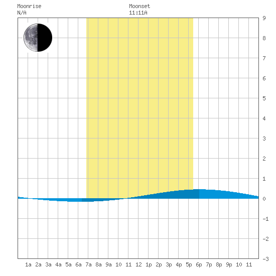Manilla tide chart for Tuesday, January 21, 2025