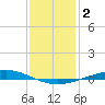 Manilla tide chart for Thursday, January 2, 2025
