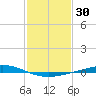 Manilla tide chart for Thursday, January 30, 2025