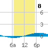 Manilla tide chart for Wednesday, January 8, 2025