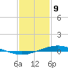 Manilla tide chart for Thursday, January 9, 2025