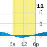 Manilla tide chart for Tuesday, February 11, 2025