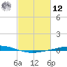 Manilla tide chart for Wednesday, February 12, 2025