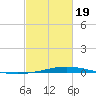 Manilla tide chart for Wednesday, February 19, 2025