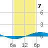 Manilla tide chart for Friday, February 7, 2025