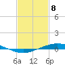 Manilla tide chart for Saturday, February 8, 2025