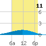Manilla tide chart for Sunday, May 11, 2025