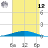 Manilla tide chart for Monday, May 12, 2025