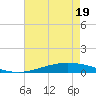Manilla tide chart for Monday, May 19, 2025