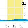 Manilla tide chart for Wednesday, May 21, 2025