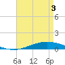 Manilla tide chart for Saturday, May 3, 2025