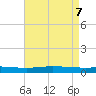 Manilla tide chart for Wednesday, May 7, 2025
