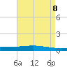 Manilla tide chart for Thursday, May 8, 2025