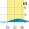 Manilla tide chart for Sunday, June 15, 2025