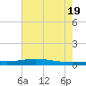 Manilla tide chart for Thursday, June 19, 2025