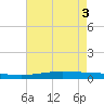 Manilla tide chart for Tuesday, June 3, 2025