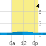 Manilla tide chart for Wednesday, June 4, 2025