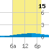 Manilla tide chart for Tuesday, July 15, 2025