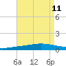Manilla tide chart for Monday, August 11, 2025