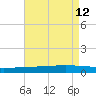Manilla tide chart for Tuesday, August 12, 2025