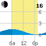 Manilla tide chart for Saturday, August 16, 2025